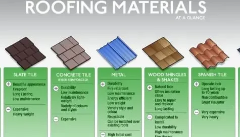 different types of roofing