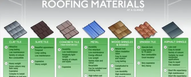 different types of roofing